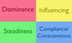 Dominance Influencing Steadiness Compliance/Conscientious